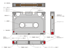 ELCASET-Description.svg