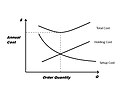 EPQ Graph