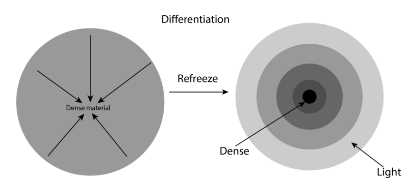 File:Earth Differentiation.png