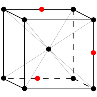 Exemples de sites interstitiels dans un réseau cubique centré.
