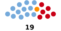 Elección Senado Santa Fe 2019.png