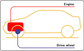 Diagramme