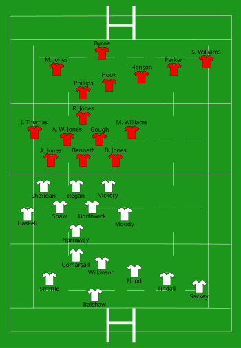 England vs Wales 2008-02-02.svg