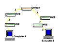 Ethernet validNetwork.jpg