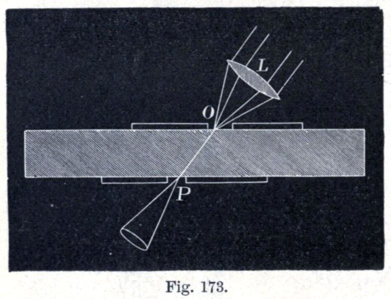 File:External conical refraction.png