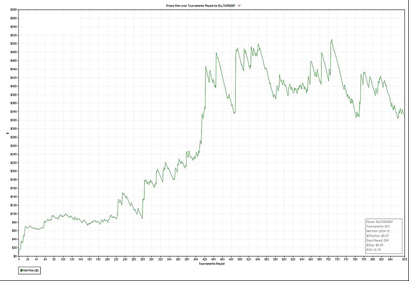 File:FT cumulative profit graph.jpg