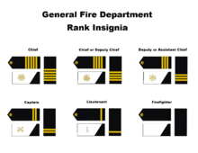 Rank insignia of professional American firefighters. Fire Department Rank Insignia.gif