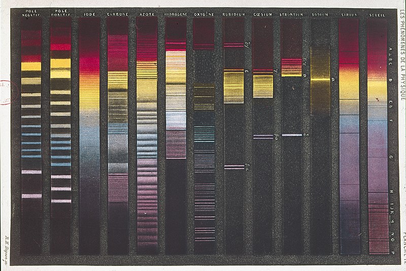 File:Françoise Foliot - Lumière - Spectres de diverses sources lumineuses.jpg