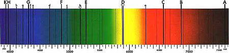 Tập_tin:Fraunhofer_lines.jpg