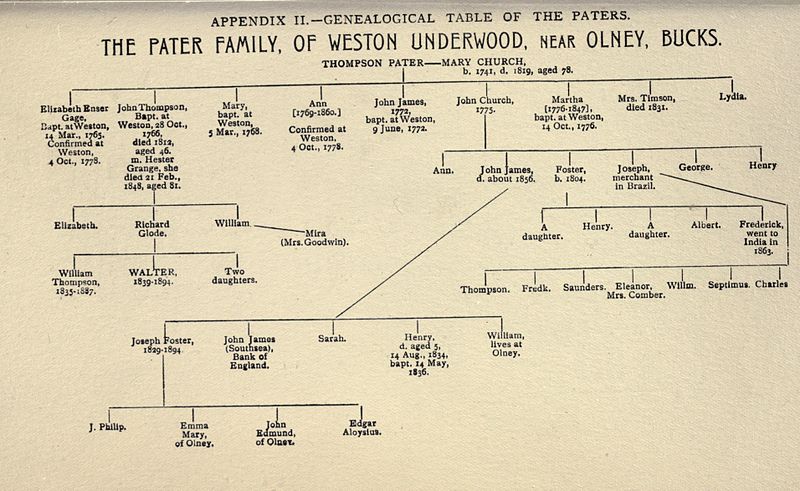 File:Genealogical Table of the Paters.jpg