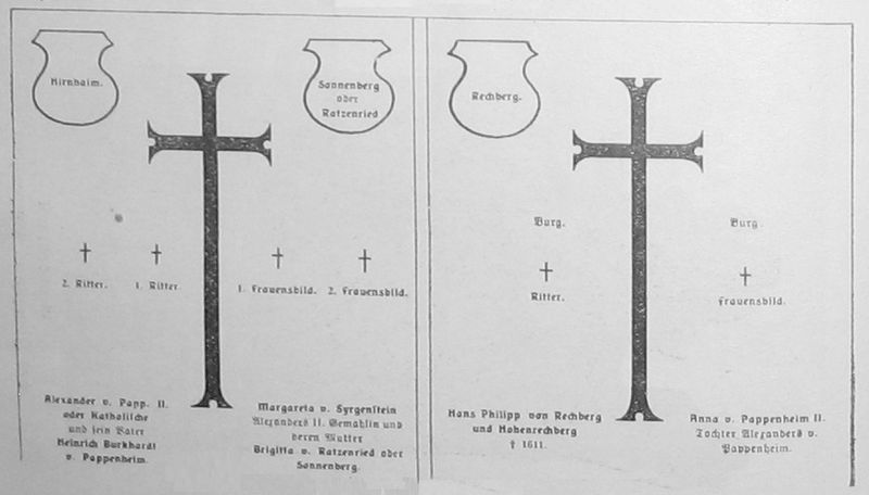 File:Geschichte des Marktfleckens Grönenbach b S218.jpg