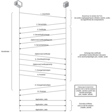 Transport Layer Security - Wikipédia