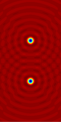 Two sources of radiation in the plane, given mathematically by a function f, which is zero in the blue region