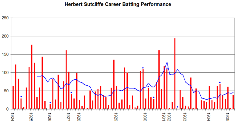 File:Herbert Sutcliffe.png