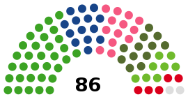 Hyogo Prefectural Assembly June, 2021.svg