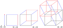 Different hypercubes for varying number of nodes Hypercube-construction-4d.png