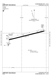 FAA airport diagram