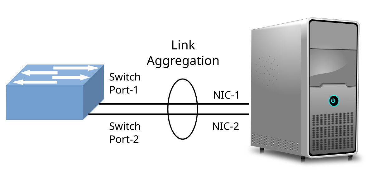 Windows Server 2012 : Trunk ou Agrégation de liens – Tech2Tech