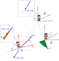 Lorentz boosts and Thomas rotation 2.svg