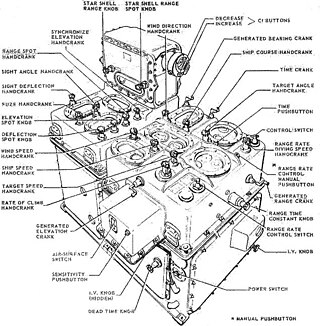 <span class="mw-page-title-main">Mark I Fire Control Computer</span> This was the computer primarily for antiaircraft defense, an unofficial engineering landmark