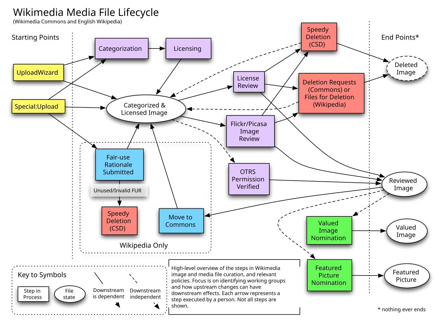 Common value. Медиа file. Media файл. Media files. Wikimedia Commons.