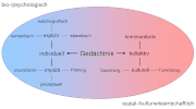 Vorschaubild für Kollektives Gedächtnis