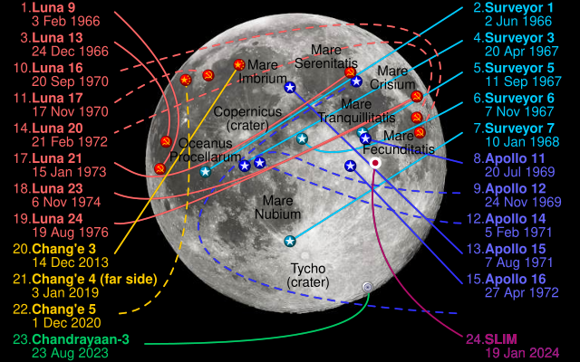 who brought moon moon along