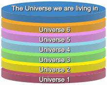 متعدد الأكوان 220px-Multiverse_-_level_II.svg