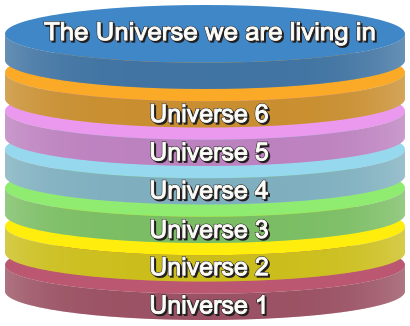 File:Multiverse - level II.svg