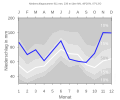 Thumbnail for version as of 21:52, 7 February 2008