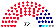 Thumbnail for List of members of the 2nd National Assembly of Namibia