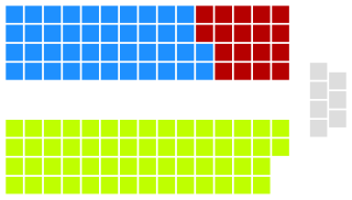 <span class="mw-page-title-main">1895 New South Wales colonial election</span> Colonial election for New South Wales, Australia in July 1895