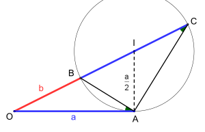 Aranymetszés: Matematikai definíció, Története, Művészet