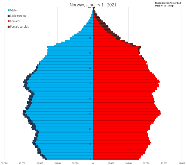 Население норвегии на 2023 год