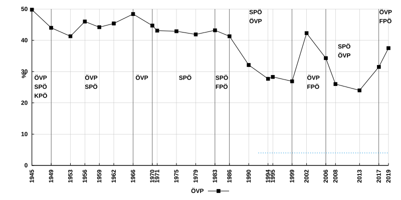 File:OEvpNationalratswahl.svg