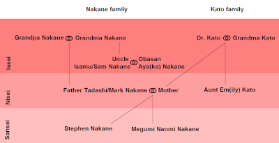 Naomi's family tree Obasan.gif