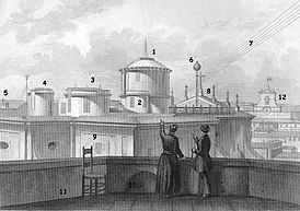 Observatorio en 1852