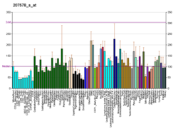 PBB GE HTR4 207578 s at fs.png