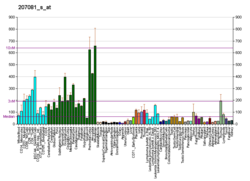 PBB GE PIK4CA 207081 s bei fs.png