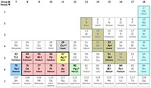 Taula d'elements on es remarquen els principals metalls considerats nobles