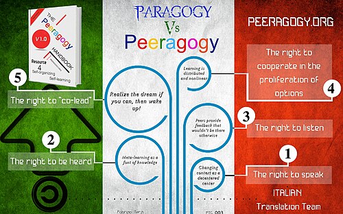 I 5 Principi dell'apprendimento Peeragogico