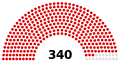 Serbian Parliament (1982–1989)