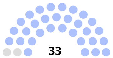 Consiliul municipal Petite-Île 2020.svg