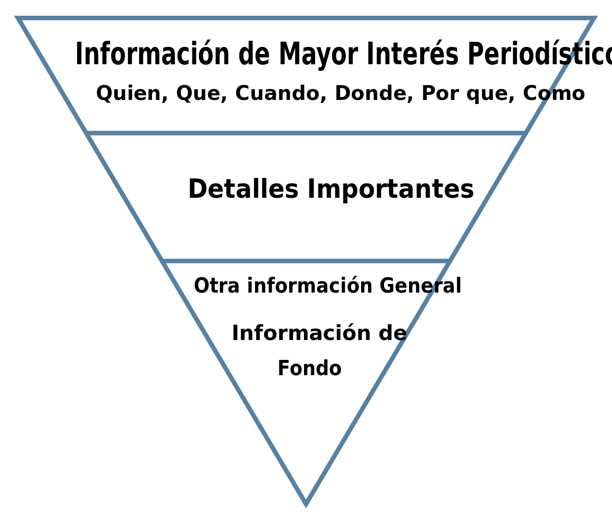 Pirámide invertida - Wikipedia, la enciclopedia libre