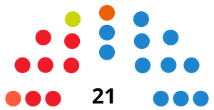 PlasenciaCouncilDiagram2015.svg