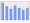 Evolucion de la populacion 1962-2008