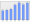 Evolucion de la populacion 1962-2008