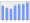 Evolucion de la populacion 1962-2008