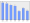 Evolucion de la populacion 1962-2008