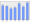 Evolucion de la populacion 1962-2008